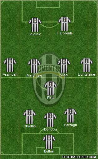 Juventus Formation 2013