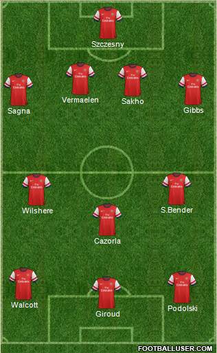 Arsenal Formation 2013