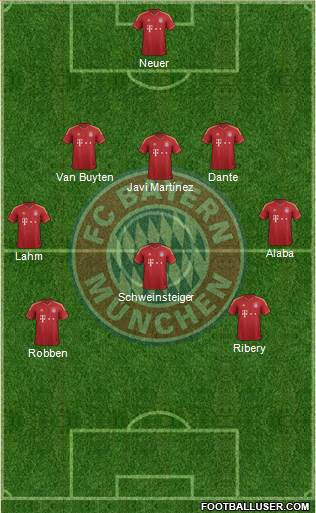 FC Bayern München Formation 2013