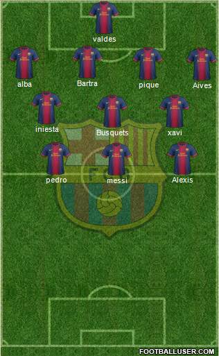 F.C. Barcelona Formation 2013