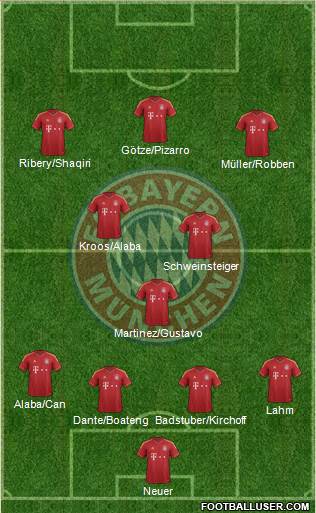FC Bayern München Formation 2013