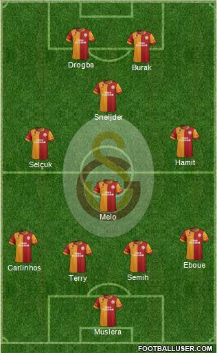 Galatasaray SK Formation 2013