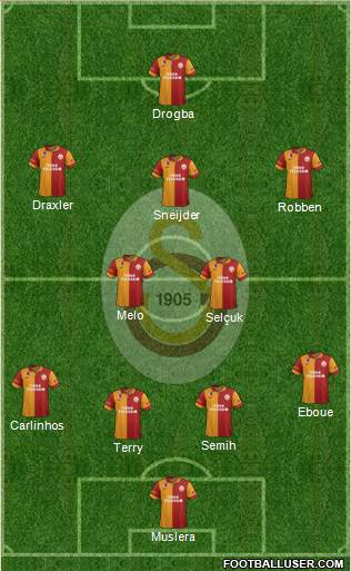 Galatasaray SK Formation 2013