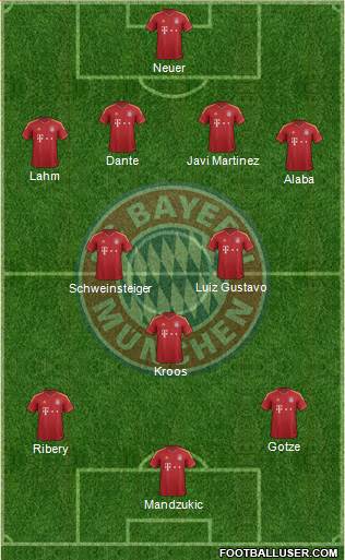 FC Bayern München Formation 2013