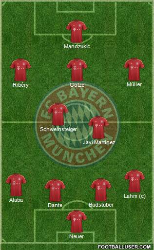 FC Bayern München Formation 2013