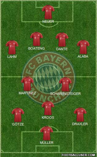 FC Bayern München Formation 2013