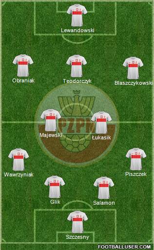 Poland Formation 2013
