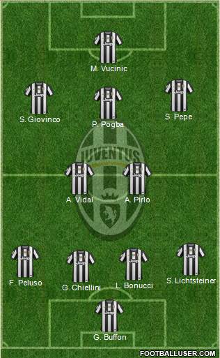 Juventus Formation 2013