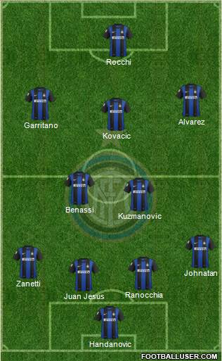 F.C. Internazionale Formation 2013