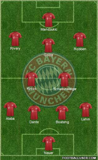 FC Bayern München Formation 2013