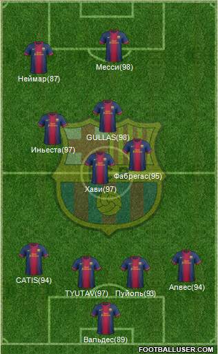 F.C. Barcelona Formation 2013