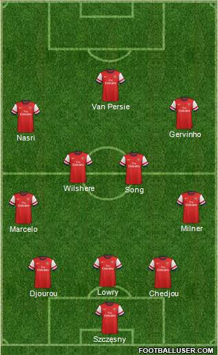Arsenal Formation 2013