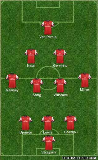 Arsenal Formation 2013