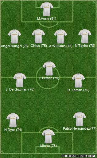 Swansea City Formation 2013