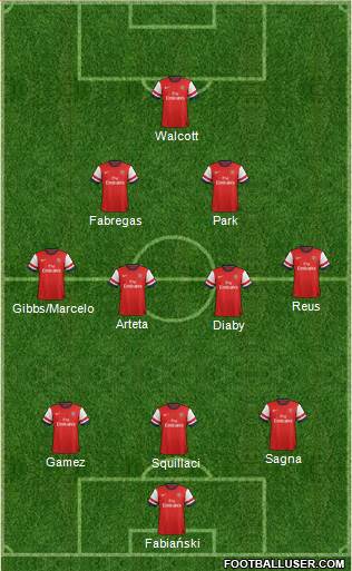 Arsenal Formation 2013
