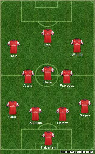 Arsenal Formation 2013