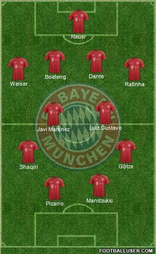 FC Bayern München Formation 2013