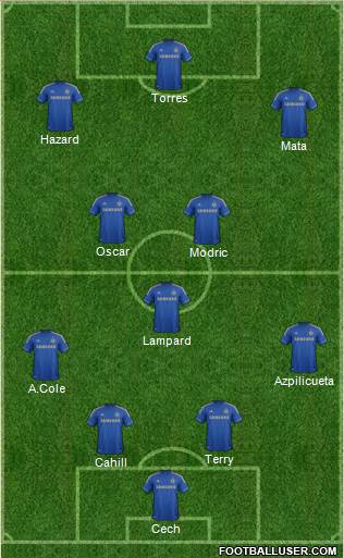 Chelsea Formation 2013