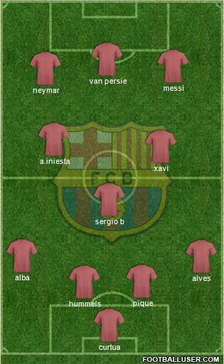 F.C. Barcelona Formation 2013