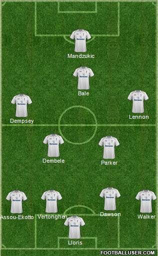 Tottenham Hotspur Formation 2013