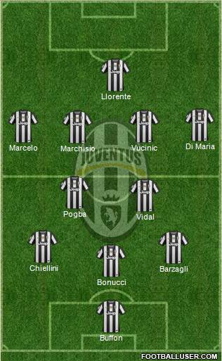 Juventus Formation 2013