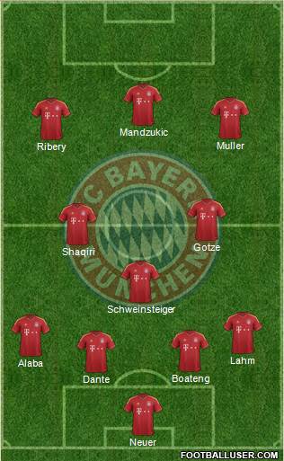 FC Bayern München Formation 2013