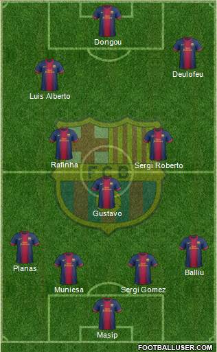 F.C. Barcelona B Formation 2013
