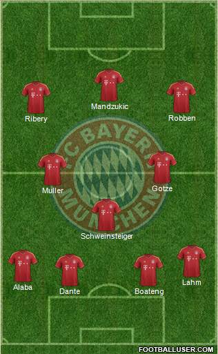 FC Bayern München Formation 2013