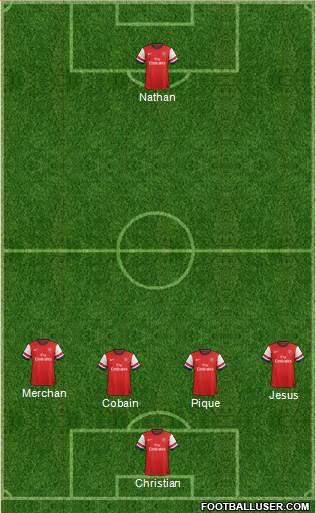 Arsenal Formation 2013