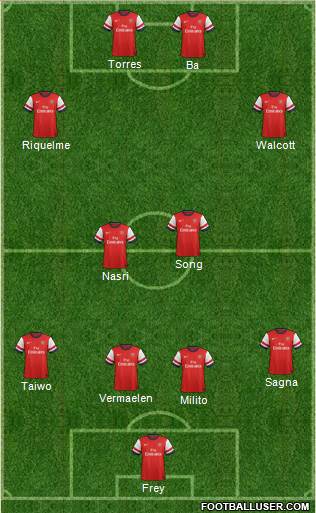 Arsenal Formation 2013