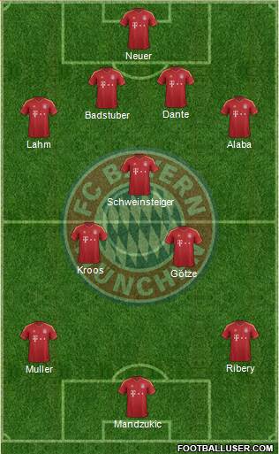 FC Bayern München Formation 2013