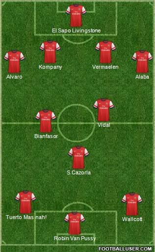 Arsenal Formation 2013