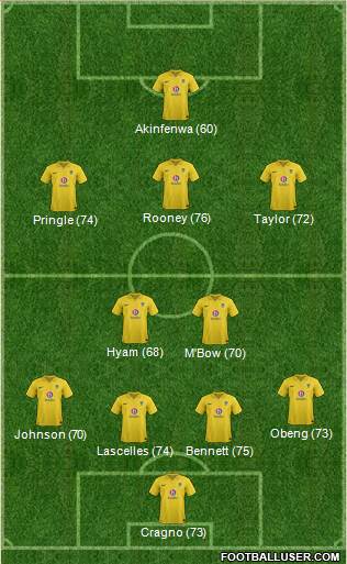 Oxford United Formation 2013