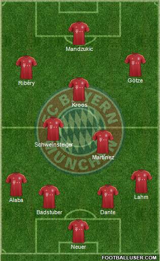 FC Bayern München Formation 2013