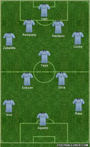 Manchester City Formation 2013