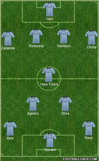 Manchester City Formation 2013