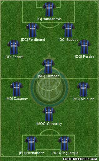 F.C. Internazionale Formation 2013