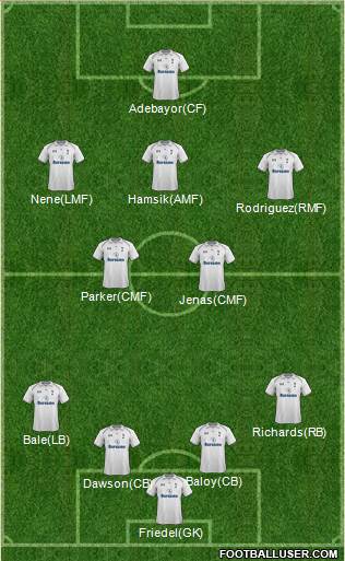 Tottenham Hotspur Formation 2013