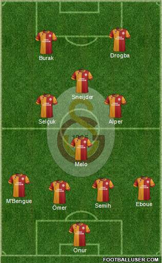 Galatasaray SK Formation 2013