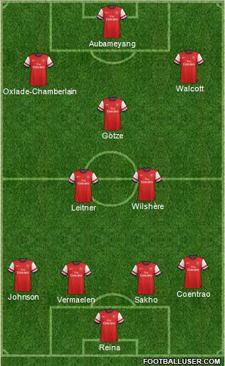 Arsenal Formation 2013
