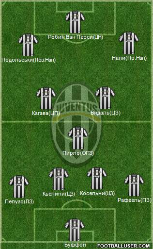 Juventus Formation 2013