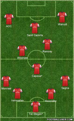 Arsenal Formation 2013