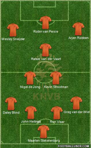 Holland Formation 2013