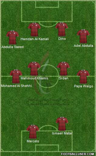 Al-Wahda (UAE) Formation 2013