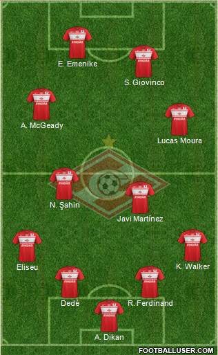 Spartak Moscow Formation 2013