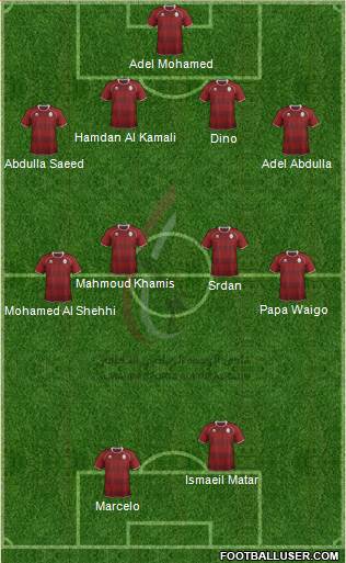Al-Wahda (UAE) Formation 2013