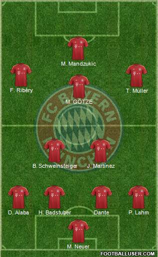FC Bayern München Formation 2013