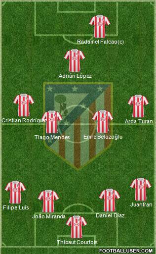 Atlético Madrid B Formation 2013
