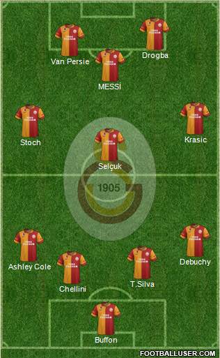 Galatasaray SK Formation 2013