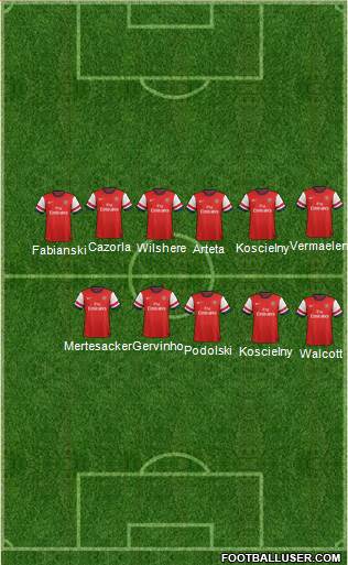 Arsenal Formation 2013